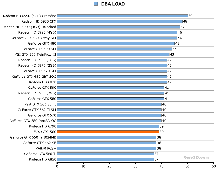 Шум ECS GeForce GTX 560